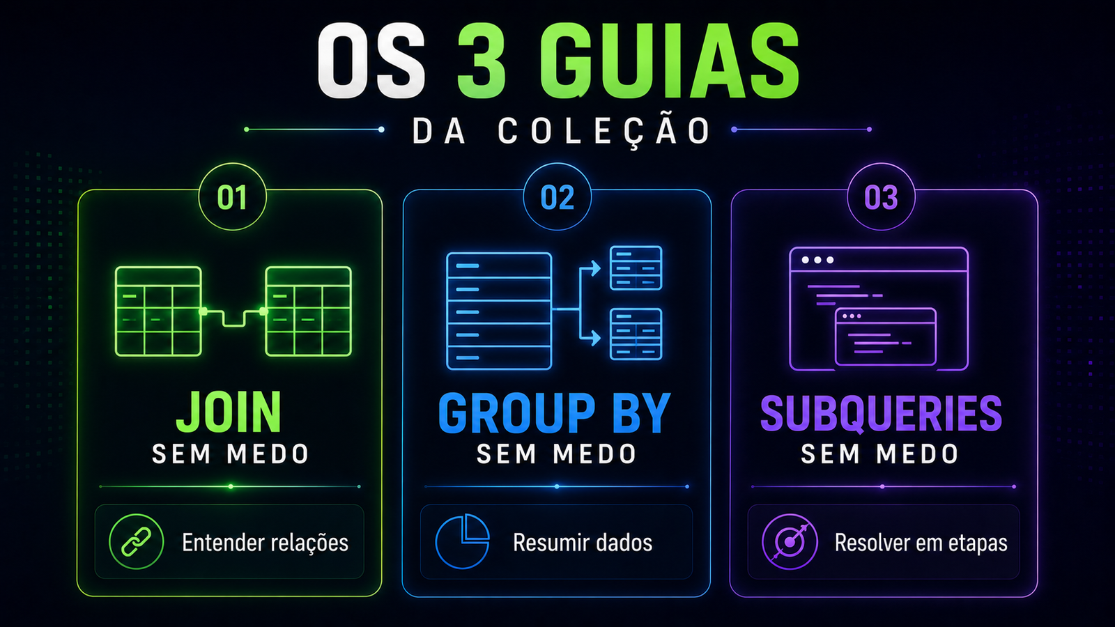 Os três guias da Coleção SQL Sem Medo