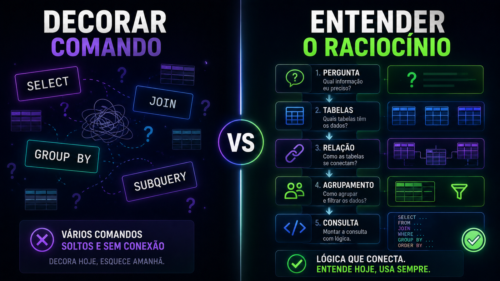 Diferença entre decorar SQL e entender SQL
