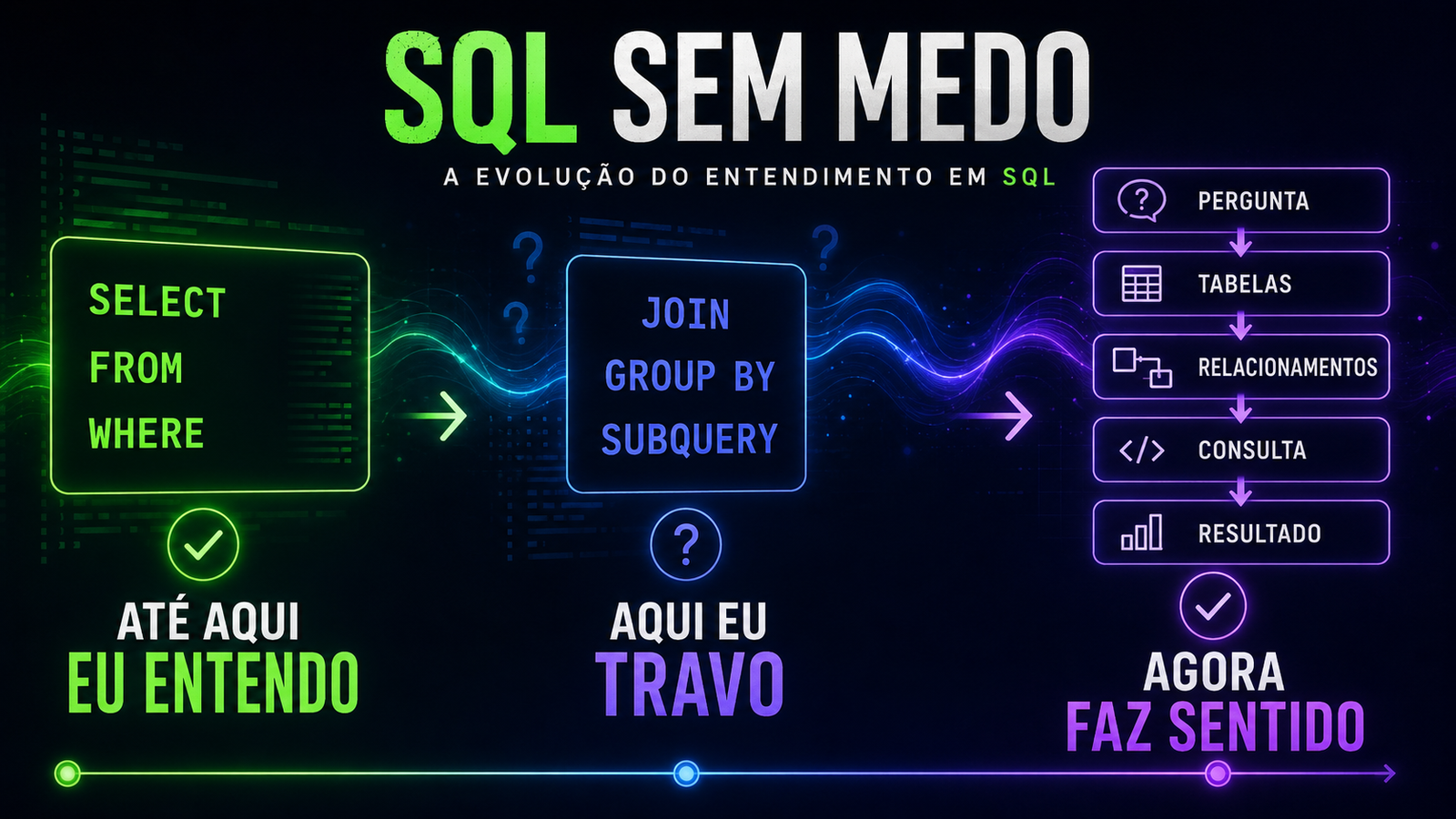 SQL ficando mais claro com JOIN, GROUP BY e Subqueries