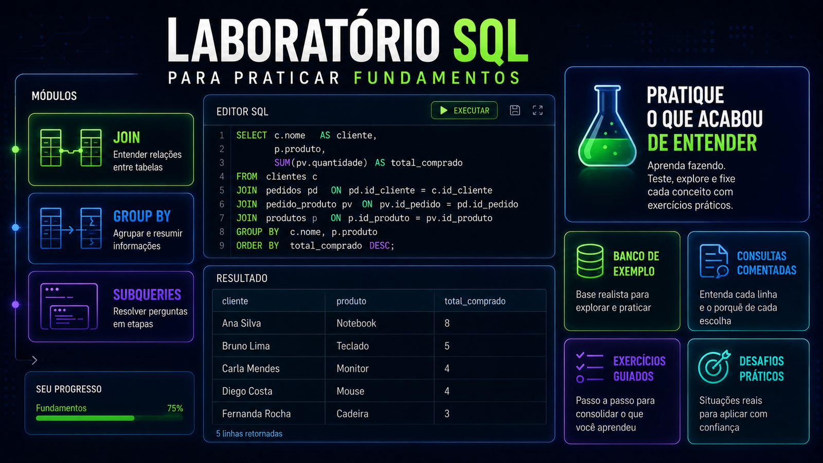 Laboratório SQL para praticar JOIN GROUP BY e Subqueries