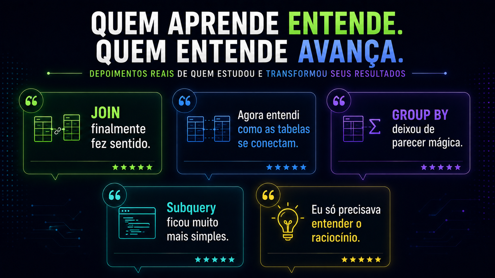 Depoimentos de alunos sobre SQL Sem Medo