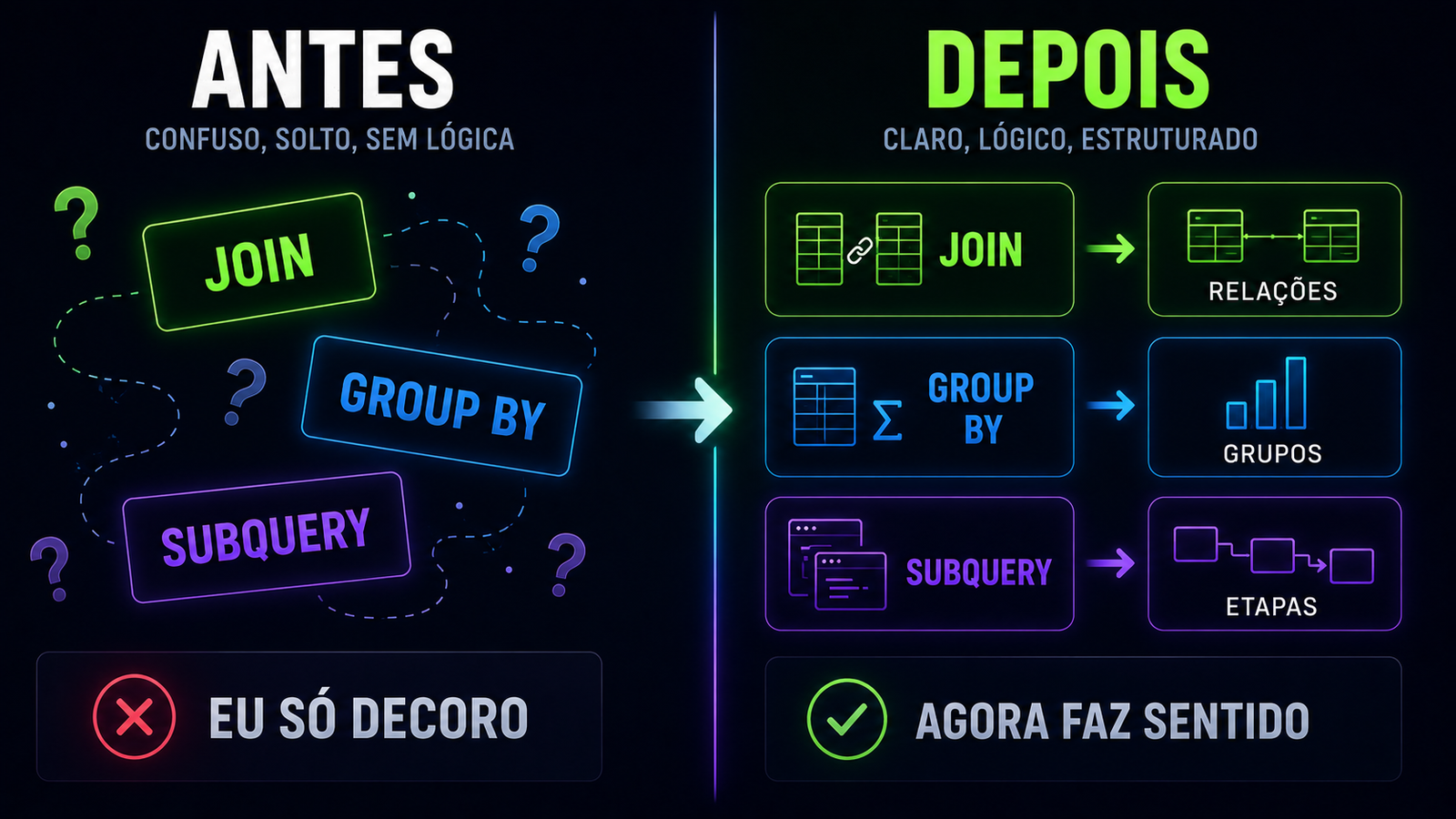 Antes e depois de entender JOIN GROUP BY e Subqueries