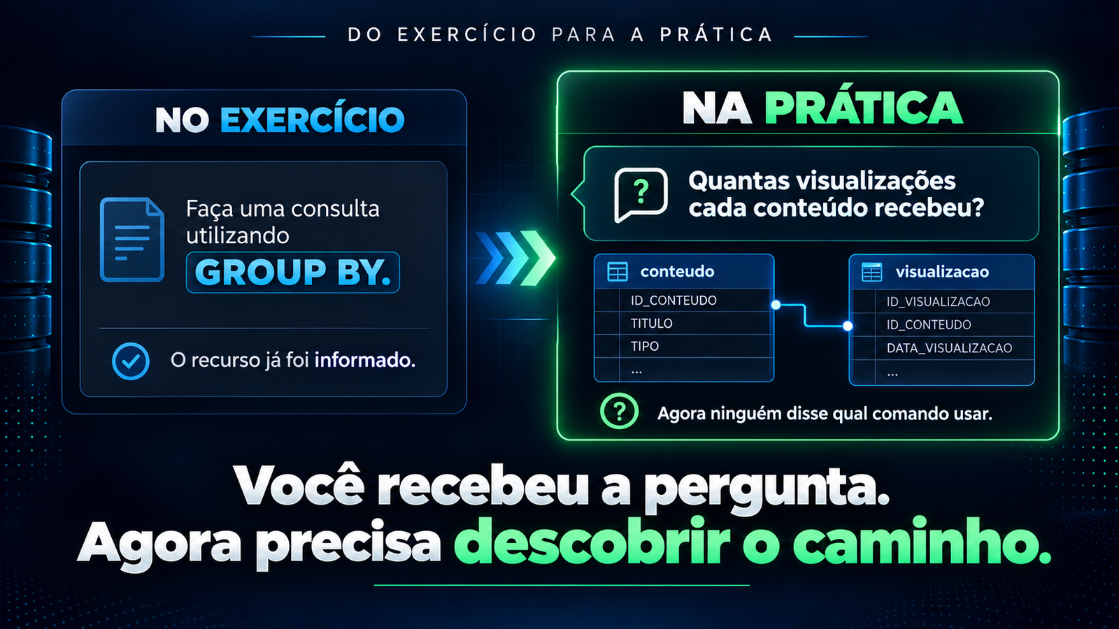 Comparação entre um exercício guiado de SQL e uma pergunta prática que exige raciocínio