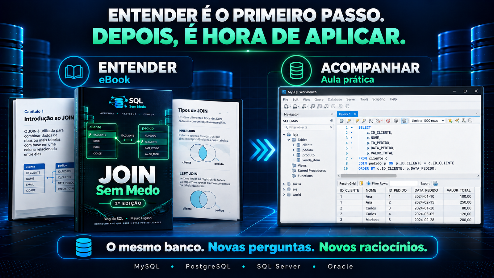 Progressão do eBook para a aula prática da Coleção SQL Sem Medo
